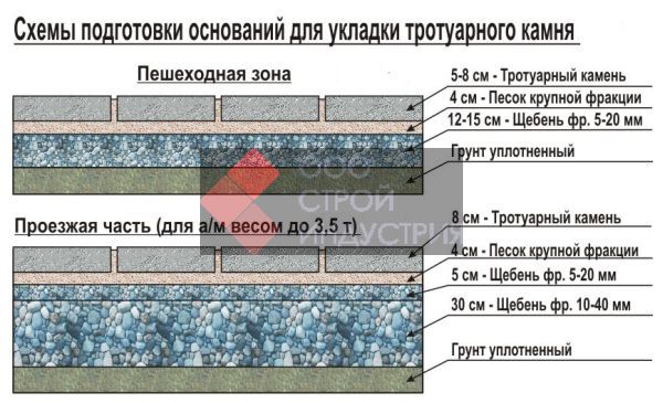Укладка тротуарной плитки: цена за квадратный метр