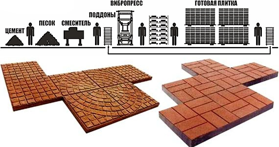 производство тротуарной плитки в Истринском районе