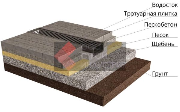 Укладка тротуарной плитки в Истре Укладка тротуарной плитки в Истре
