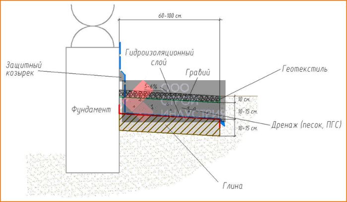 Технология укладки тротуарной плитки на песок своими руками Технология укладки тротуарной плитки на песок своими руками